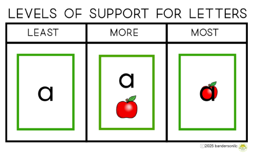 How to Help Your Child Master Letters: Effective Mnemonic Strategies